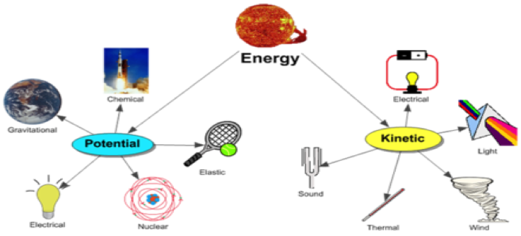 law-of-conservation-of-energy-understanding-energy-conservation